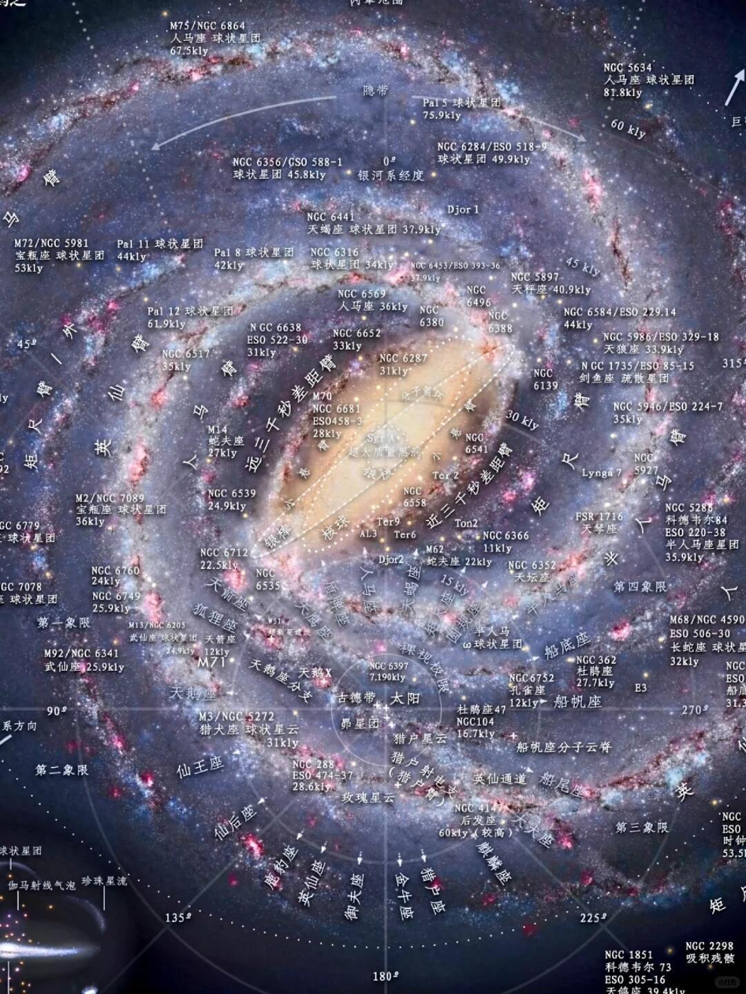 开云体育-研究发现：太阳位于银河系的郊区，但这反而是最大的幸运